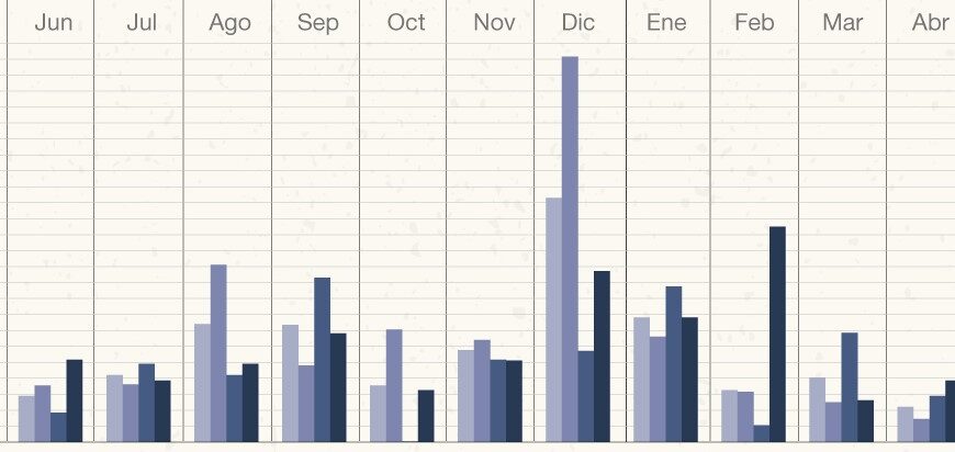 NUEVO OBSERVATORIO DE COSTOS DE LA CONSTRUCCIÓN